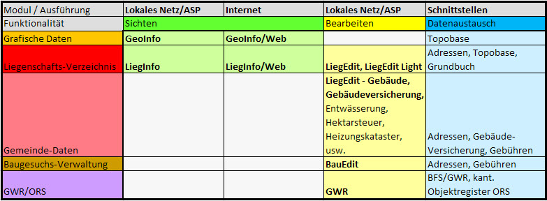 GemLIS Module